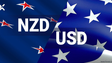 التحليل الفني للدولار النيوزيلندي مقابل الدولار الأمريكي NZD/USD