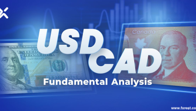 التحليل الفني الدولار الكندي مقابل الدولار الأمريكي USD/CAD