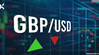 التحليل الفني للجنيه الإسترليني مقابل الدولار الأمريكي GBP/USD