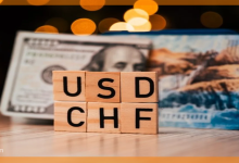 التحليل الفني للدولار الأمريكي مقابل الفرنك السويسري USD/CHF