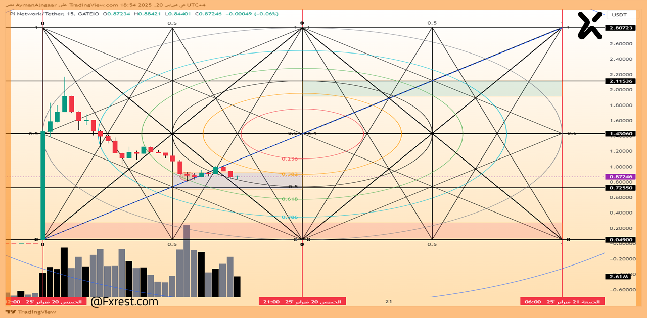 Pi Network Coin 