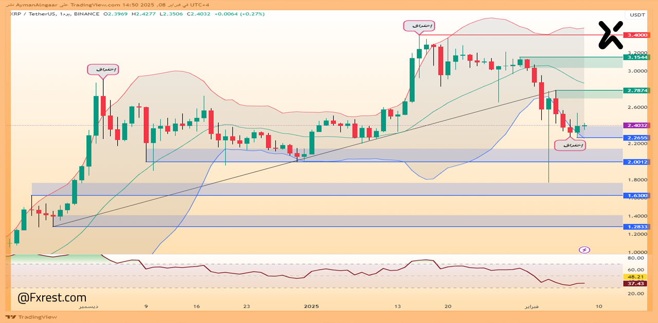 التحليل الفني لعملة الريبل XRP