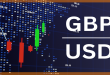 الإسترليني مقابل الدولار الأمريكي (GBP/USD)