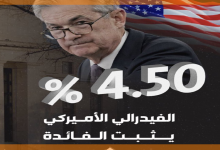 مؤشر SPX500