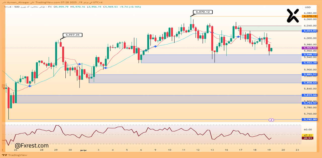 مؤشر SPX500