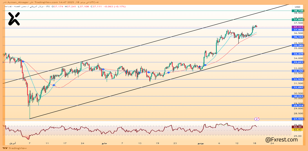 الفضة (XAG/USD)