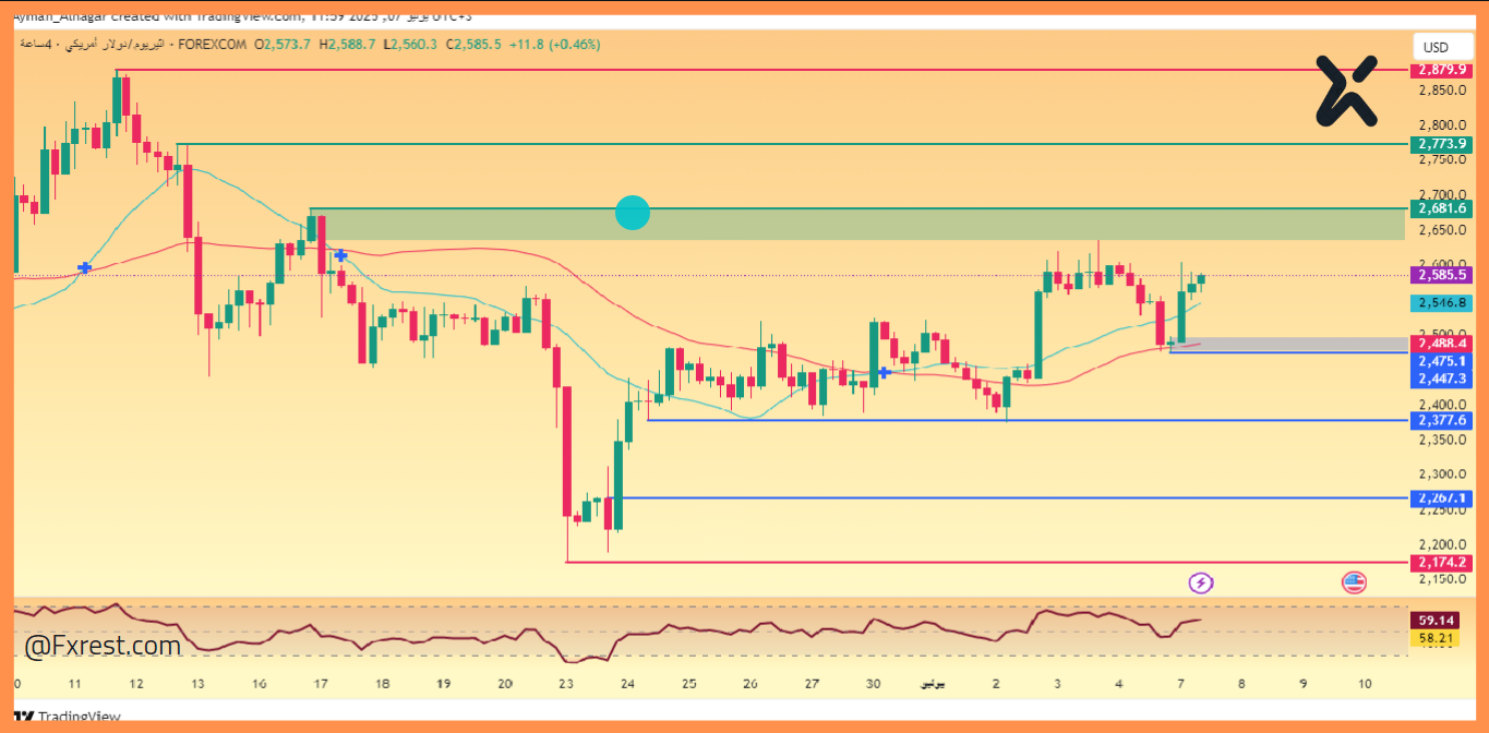 تحليل فني لعملة الإيثريوم (ETH/USD)