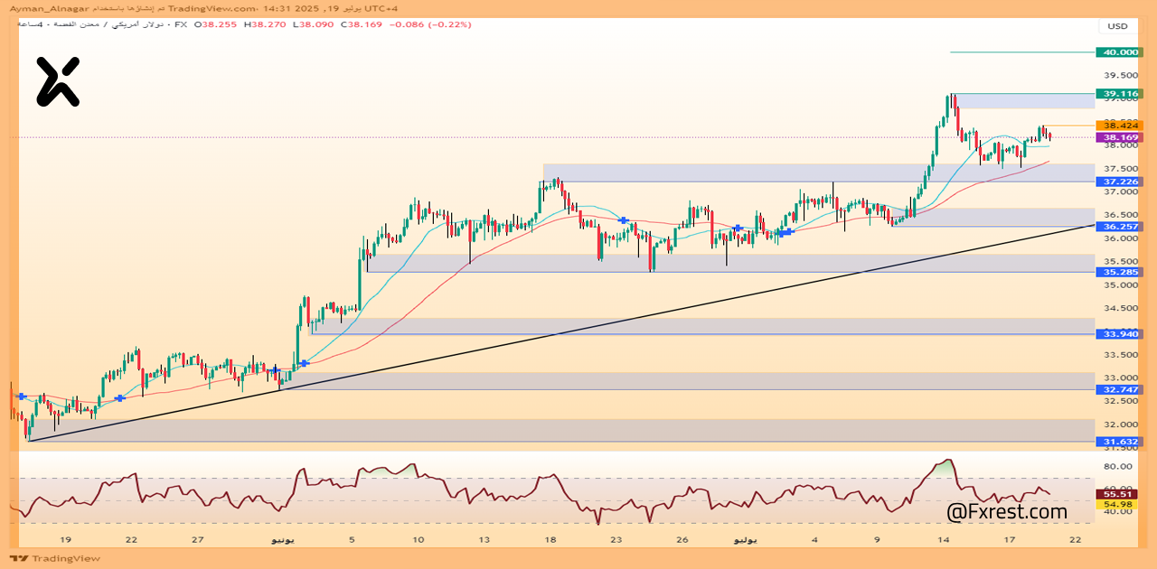 تحليل فني للفضة (XAG/USD)