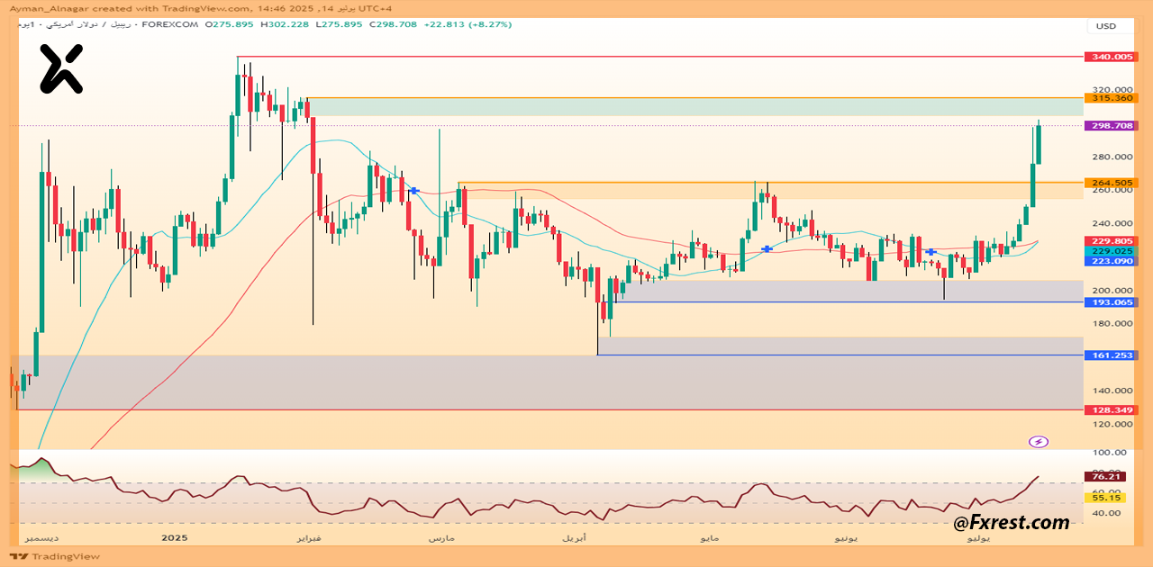 تحليل فني لعملة الريبل (XRP/USD)