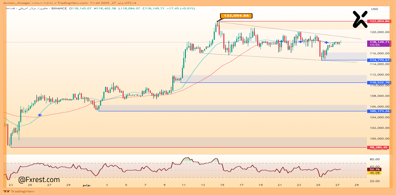 تحليل فني لعملة البيتكوين (BTC/USD)