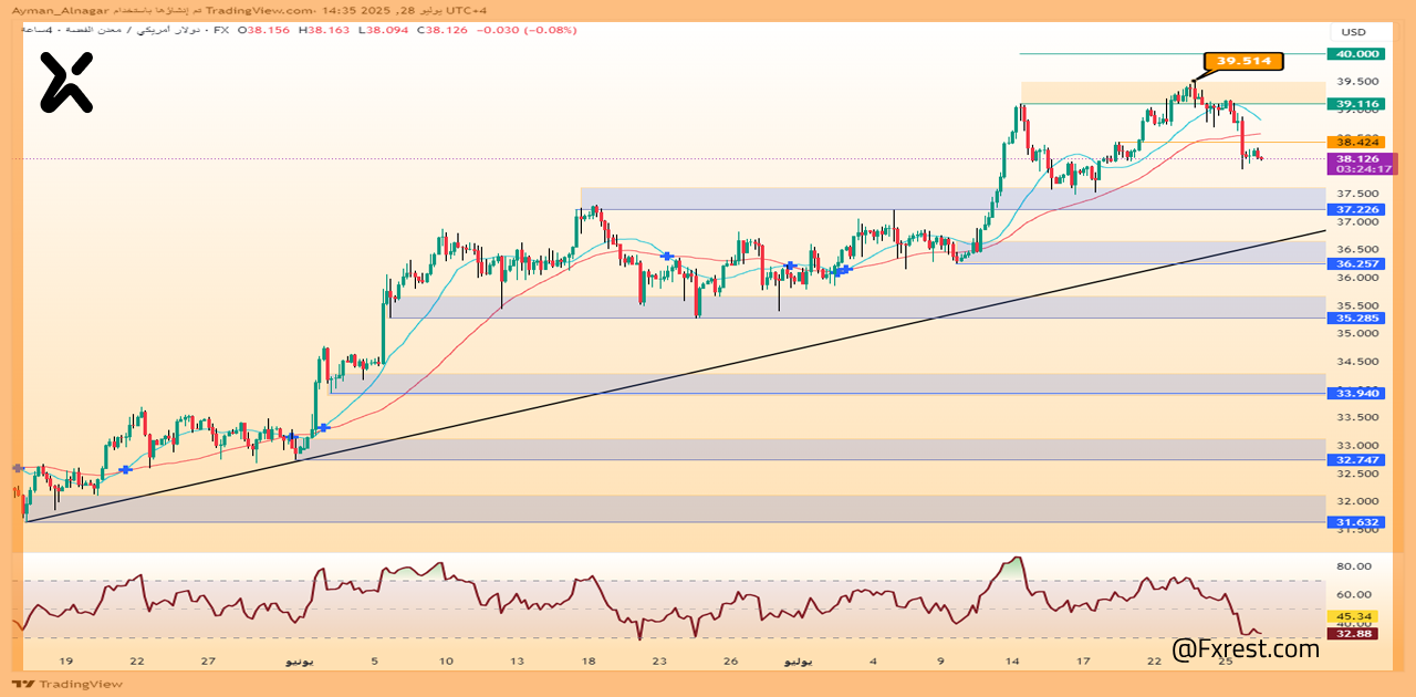 تحليل فني للفضة (XAG/USD)