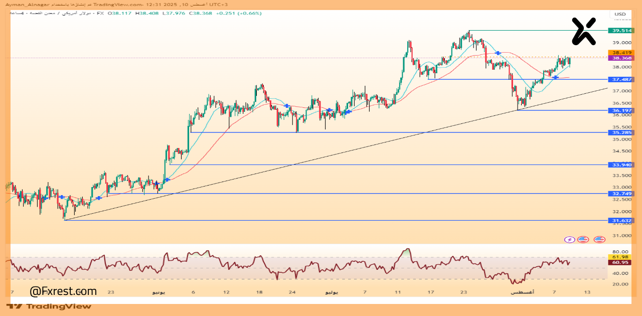 تحليل فني للفضة (XAG/USD)