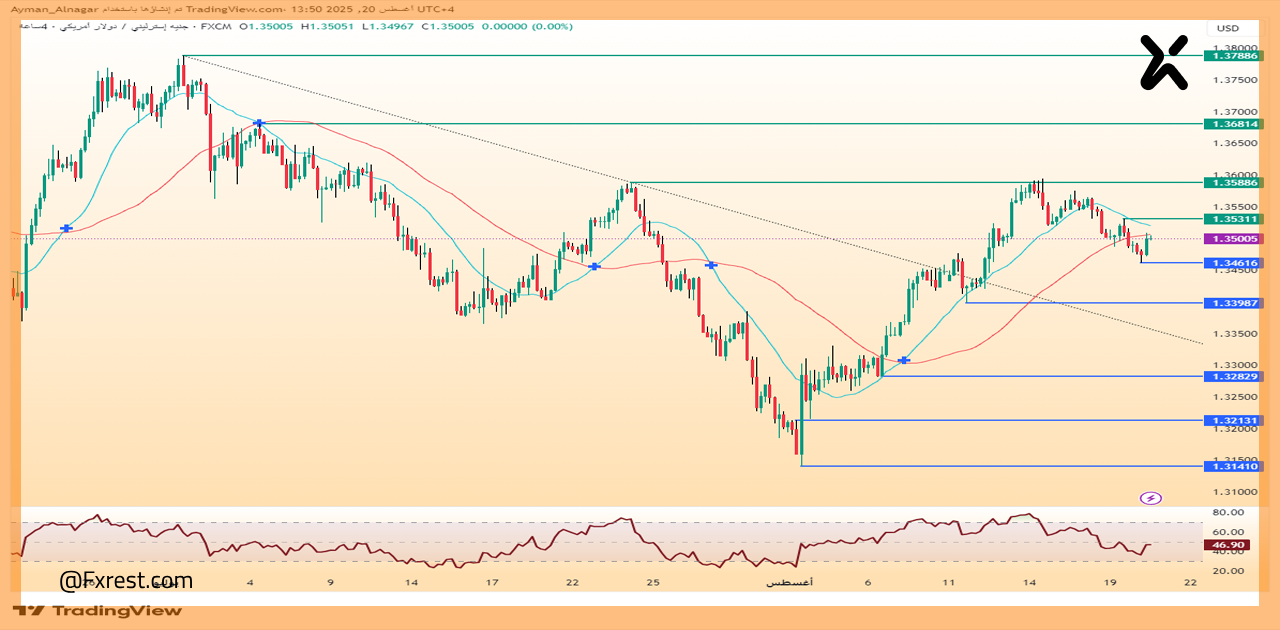 الجنيه الإسترليني مقابل الدولار الأمريكي (GBP/USD)