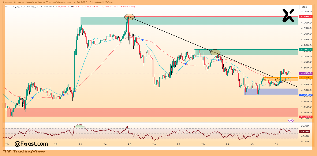 تحليل فني لعملة إيثريوم (ETH)