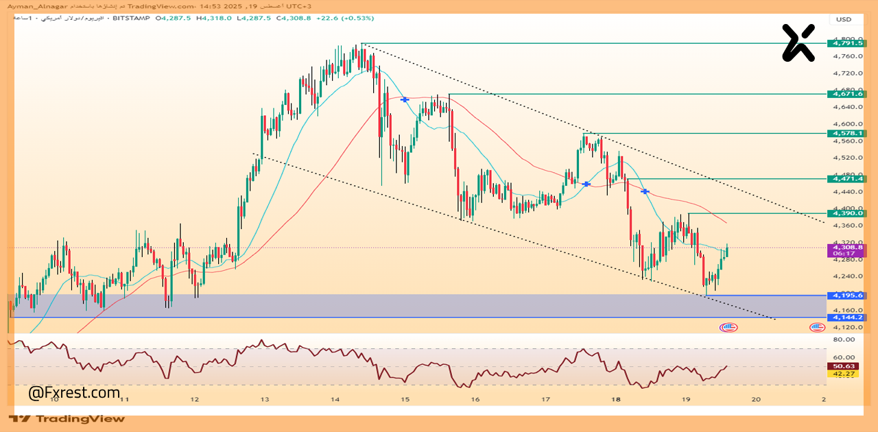 تحليل فني لعملة الإيثريوم (ETH/USD)