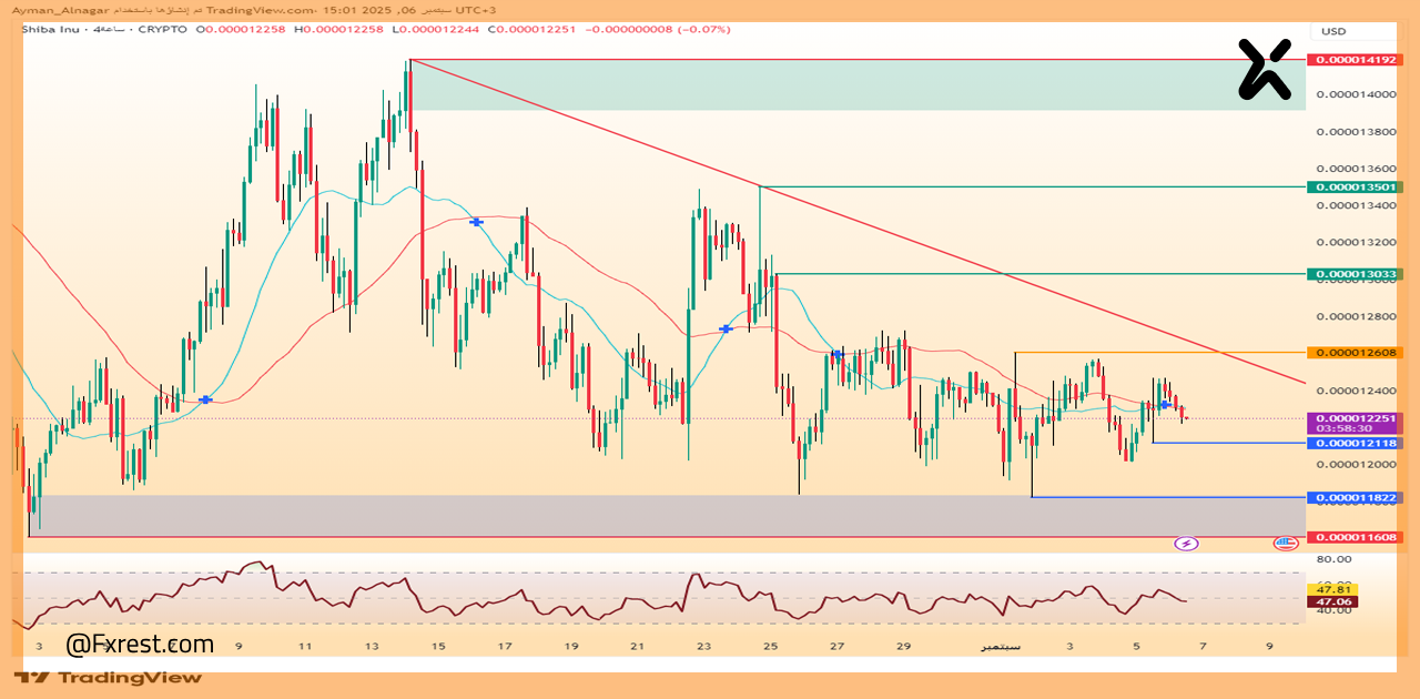تحليل فني لعملة شيبا إينو (SHIB/USD)
