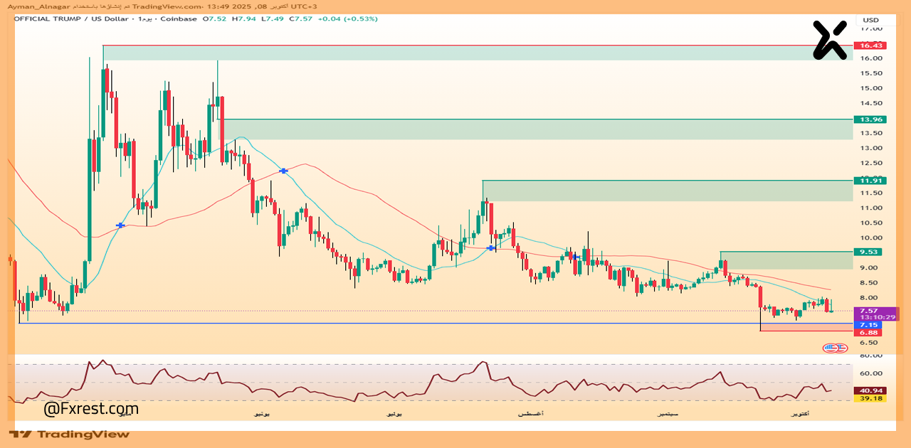  تحليل فني شامل لعملة أوفيشال ترامب (OFFICIAL TRUMP_USD)