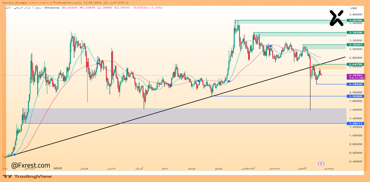 تحليل فني شامل لعملة الريبل (XRP/USD)