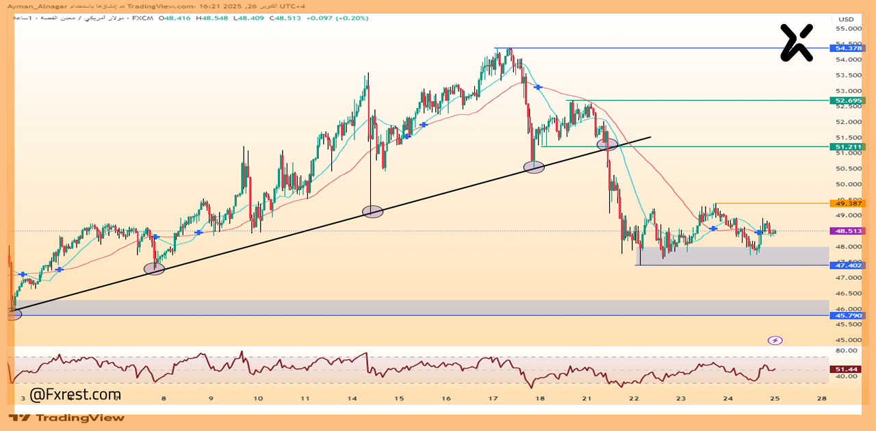 تحليل فني لسعر الفضة (XAG/USD)