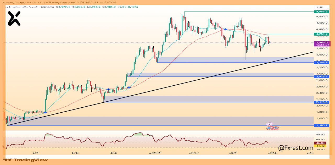 تحليل فني لعملة إيثريوم (ETH/USD)