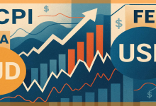 التحليل الفني لزوج الدولار الأسترالي/الدولار الأمريكي AUD/USD