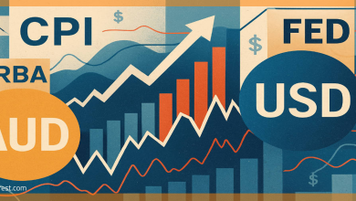 التحليل الفني لزوج الدولار الأسترالي/الدولار الأمريكي AUD/USD