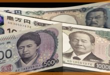 تحليل فني لزوج الدولار الكندي مقابل الين الياباني (CAD/JPY)