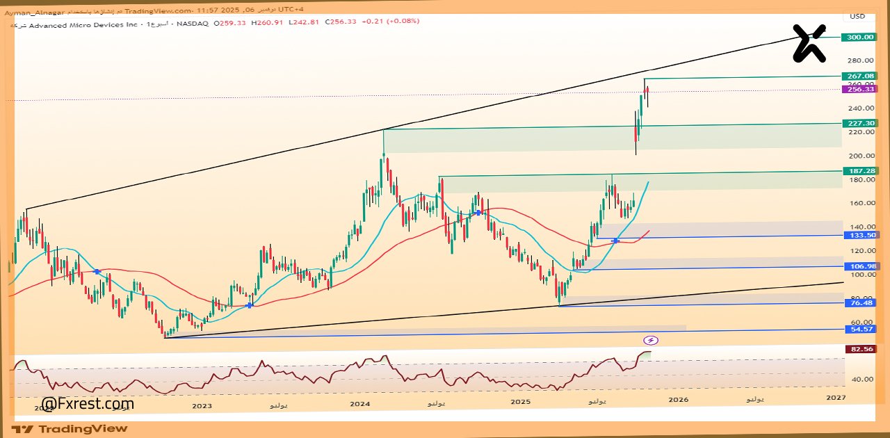 التحليل الفني لسهم AMD