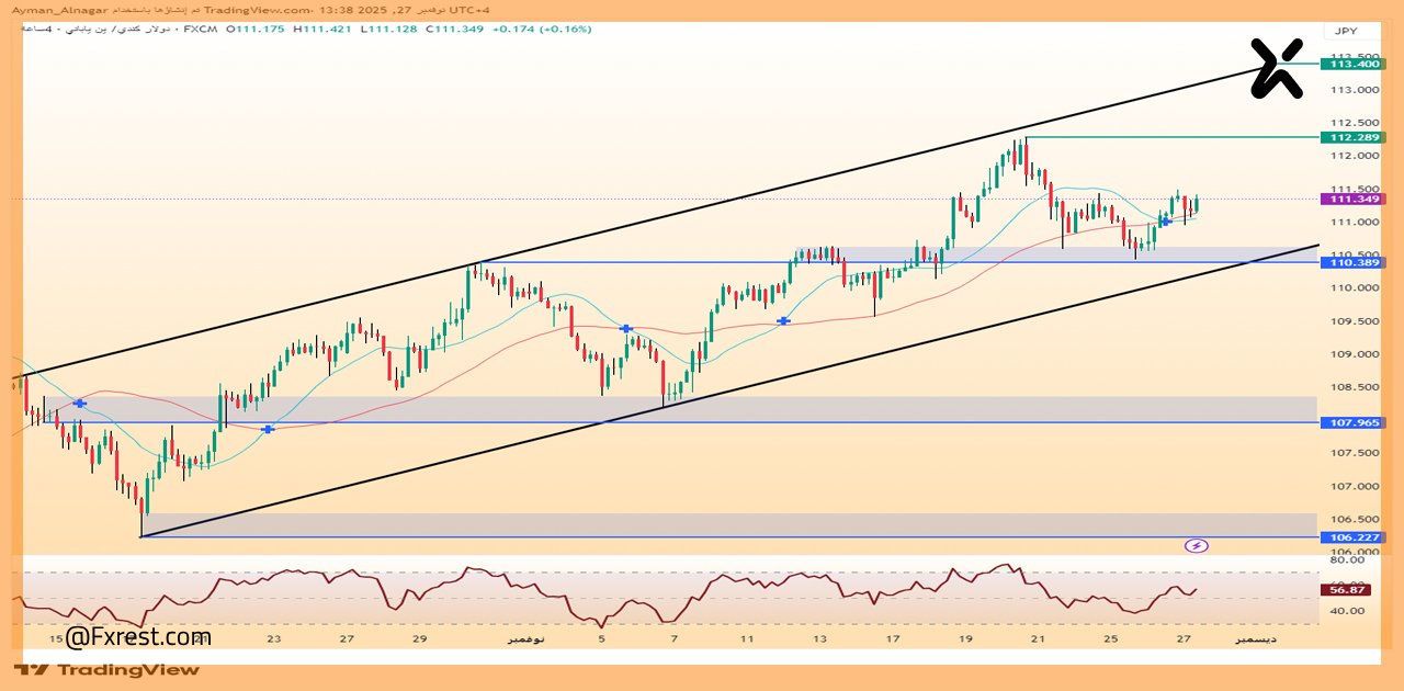 تحليل فني لزوج الدولار الكندي مقابل الين الياباني (CAD/JPY)