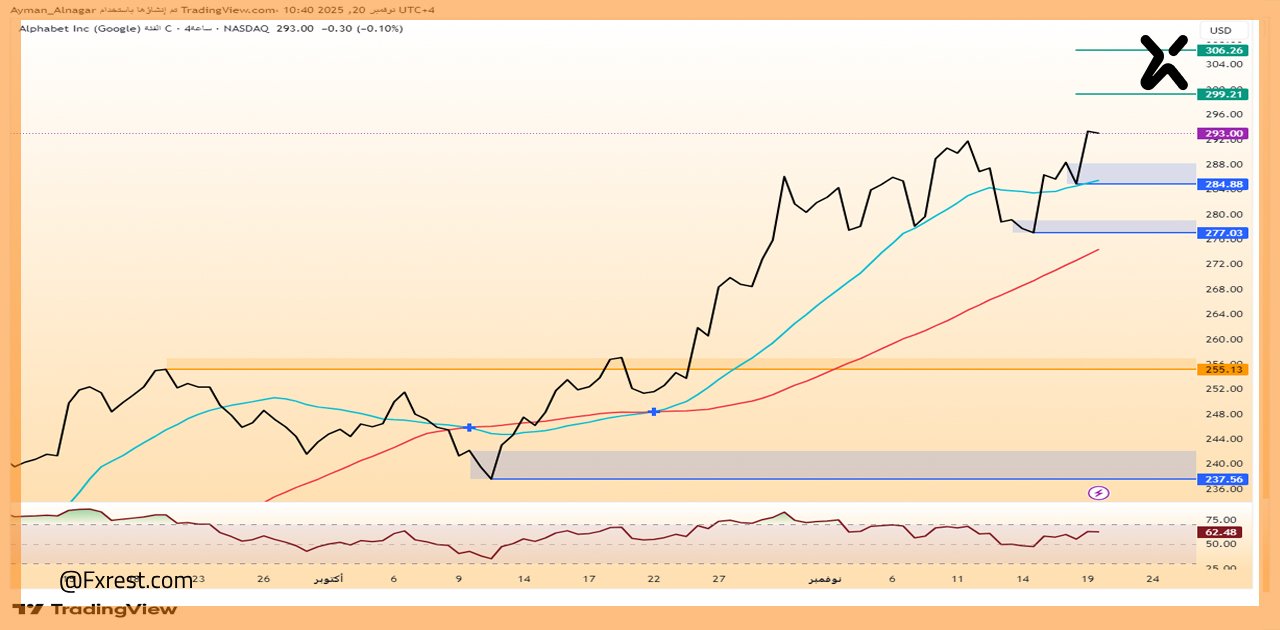 تحليل فني لسهم ألفابت (GOOG)