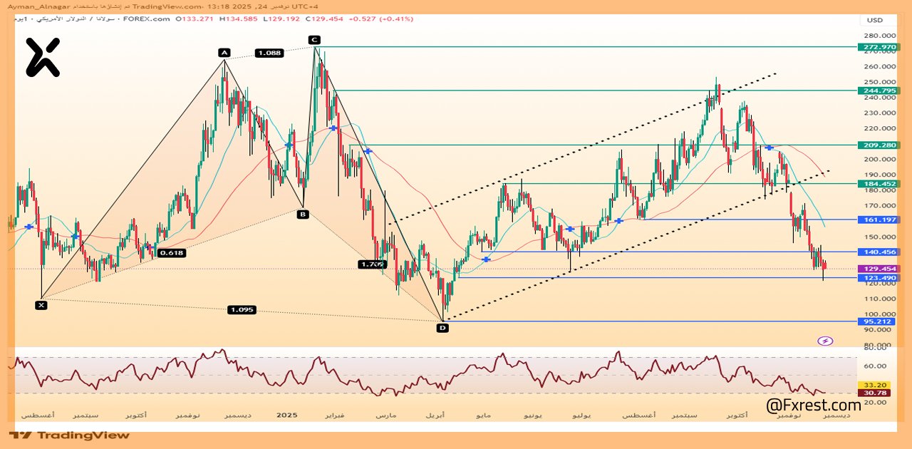 تحليل فني لعملة سولانا (SOL/USD)