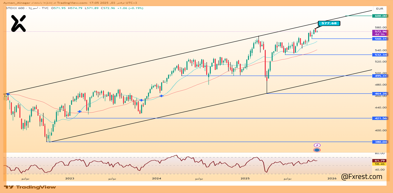 تحليل فني لمؤشر ستوكس (STOXX 600)