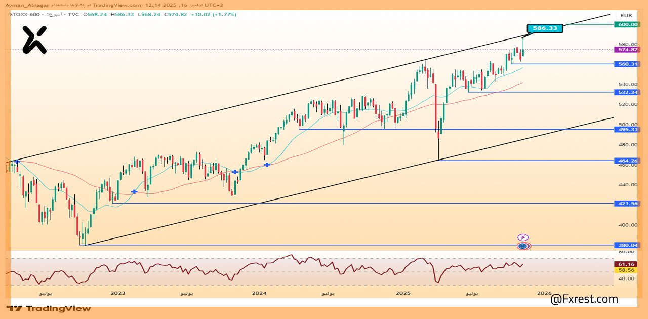 تحليل فني لمؤشر يورو ستوكس 600 (STOXX 600)