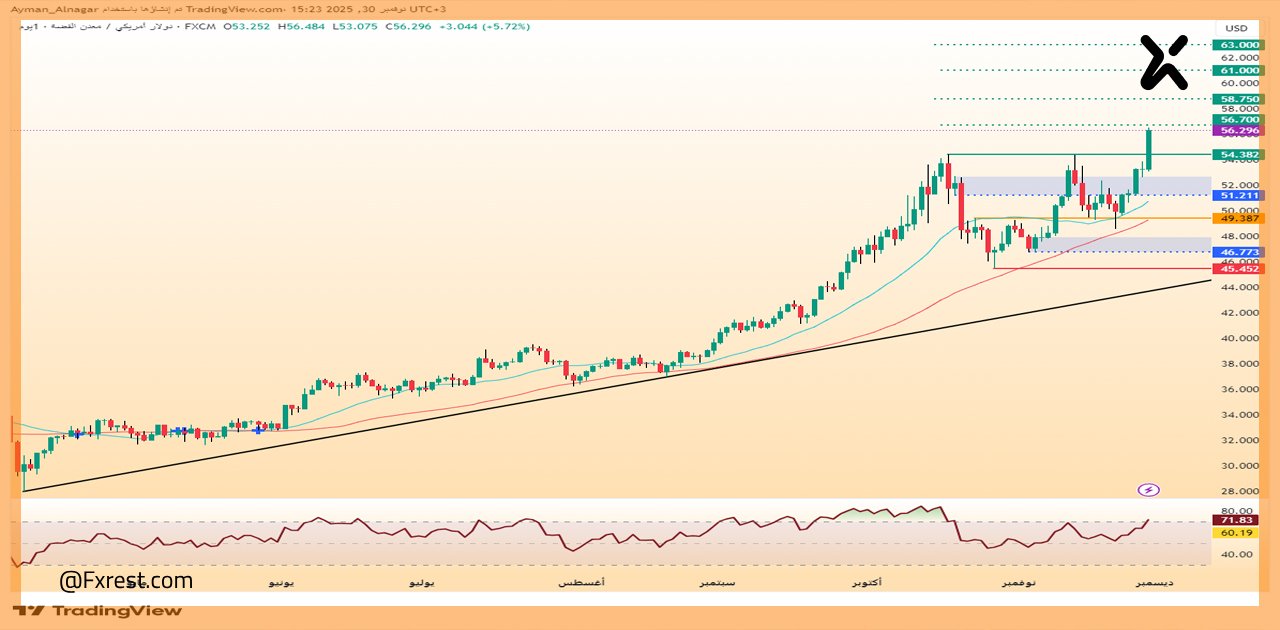 تحليل فني لمعدن الفضة (XAG/USD)