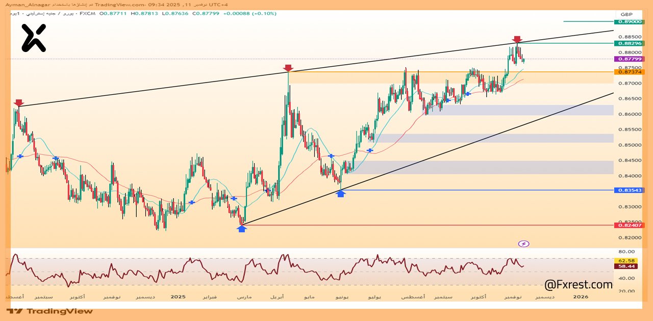 لزوج اليورو مقابل الجنيه الإسترليني (EUR/GBP)