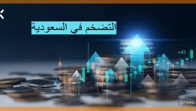  تحليل فني لمؤشر تاسي (TASI)