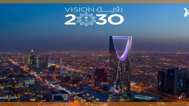 تحليل فني لقطاع إدارة وتطوير العقارات السعودي