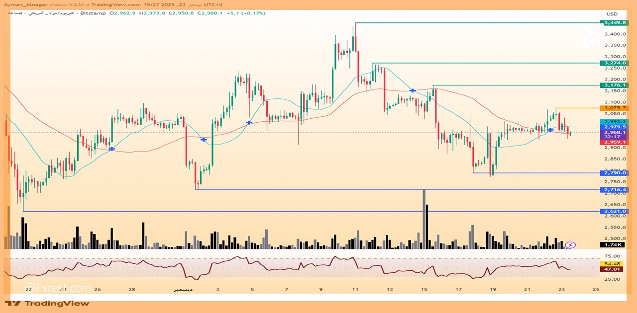 التحليل الفني لزوج الإيثريوم مقابل الدولار (ETHUSD)
