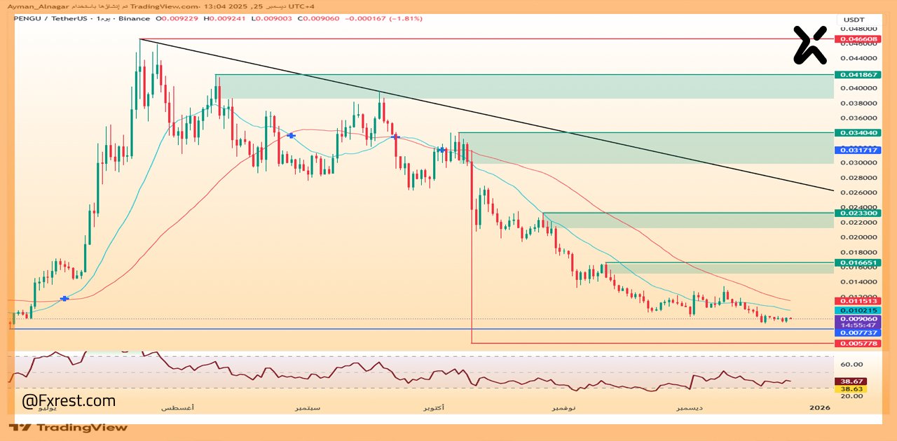 التحليل الفني لعملة PENGU