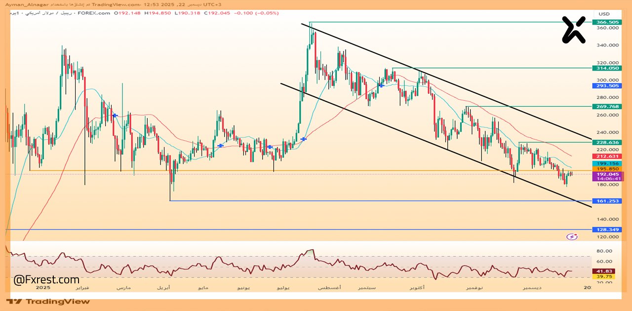 التحليل الفني لعملة إكس آر بي (XRPUSD)