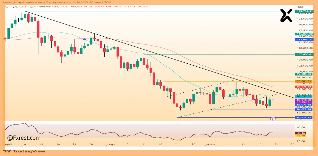التحليل الفني للبيتكوين BTC