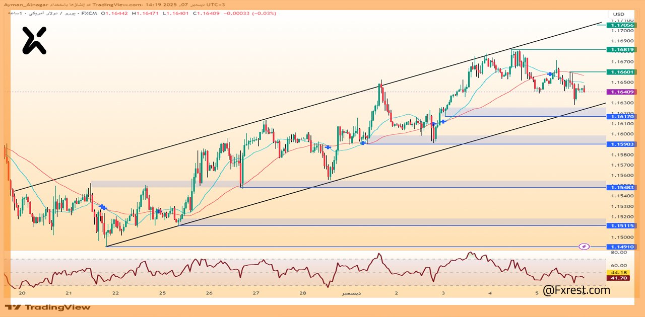 اليورو مقابل الدولار الأمريكي (EUR/USD)
