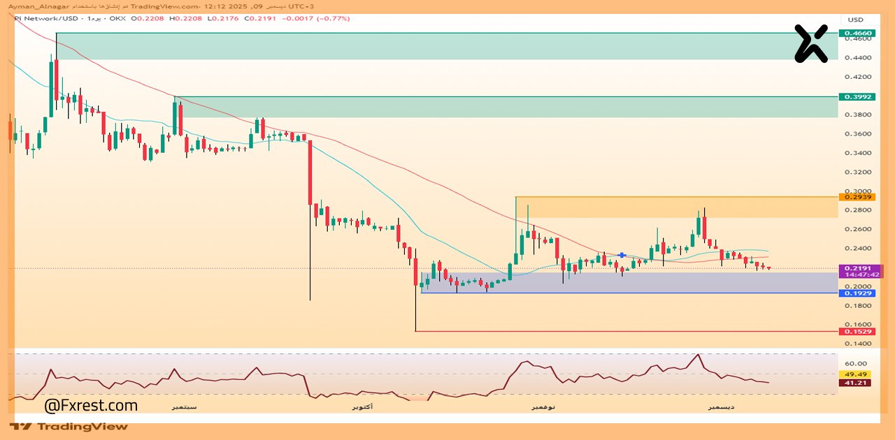 تحليل فني لعملة Pi Network 