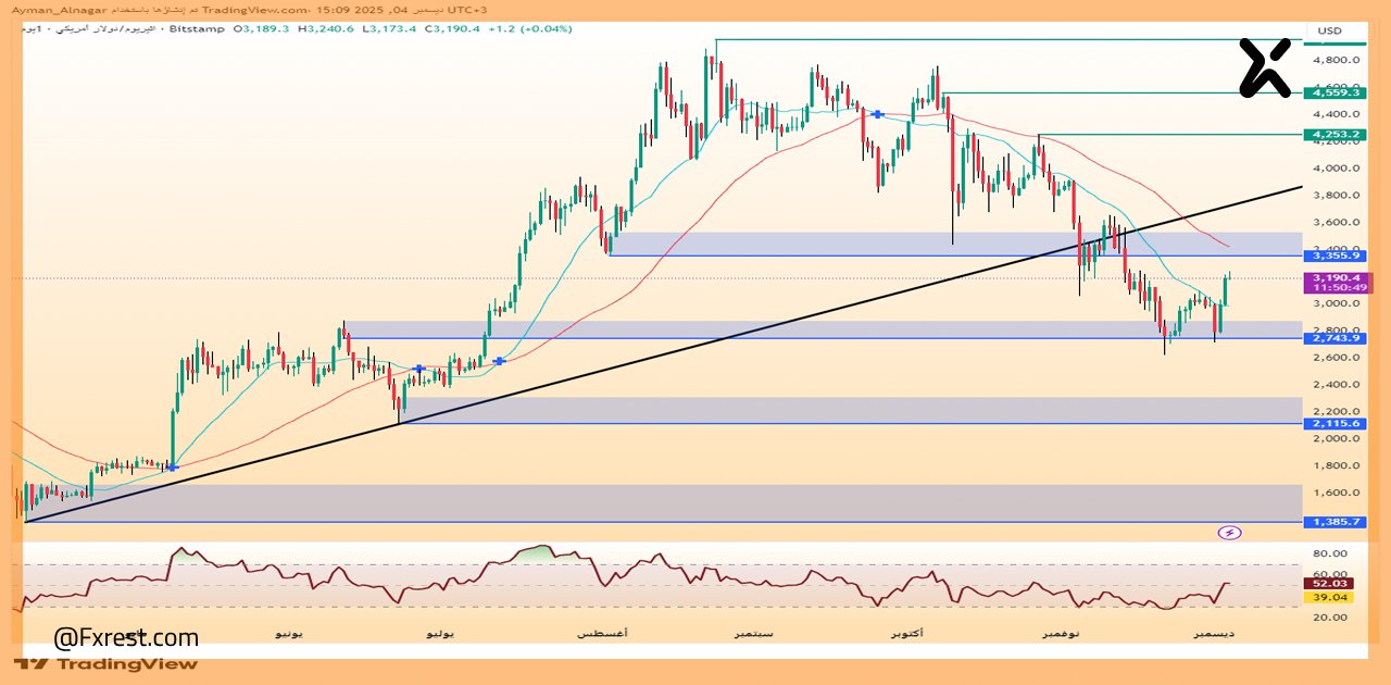 تحليل فني لعملة الإيثيريوم (ETH/USD)