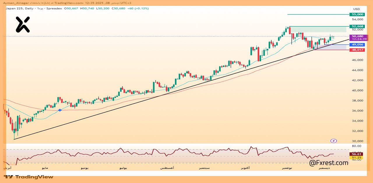 تحليل فني لمؤشر نيكاي 225 (NIKKEI 225)