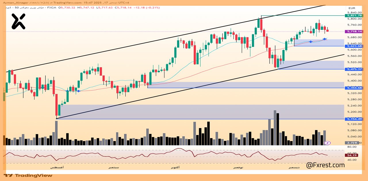 تحليل فني لمؤشر يورو ستوكس EURO STOXX 50
