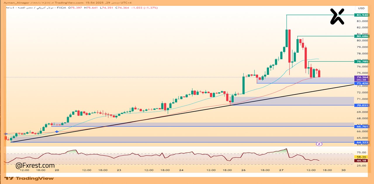 تحليل فني لمعدن الفضة مقابل الدولار الأمريكي (XAG/USD)