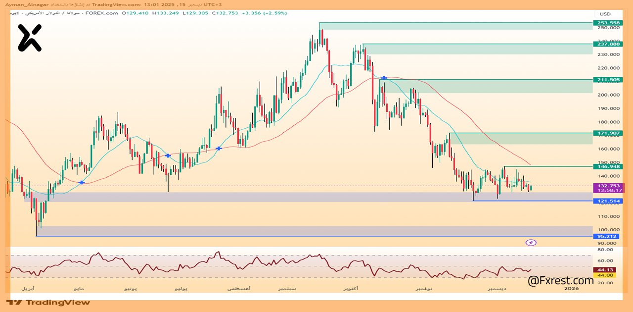 عملة سولانا (SOLUSD)