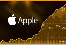 التحليل الفني لسهم شركة أبل (AAPL)