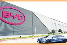 سهم شركة بي واي دي (BYD)